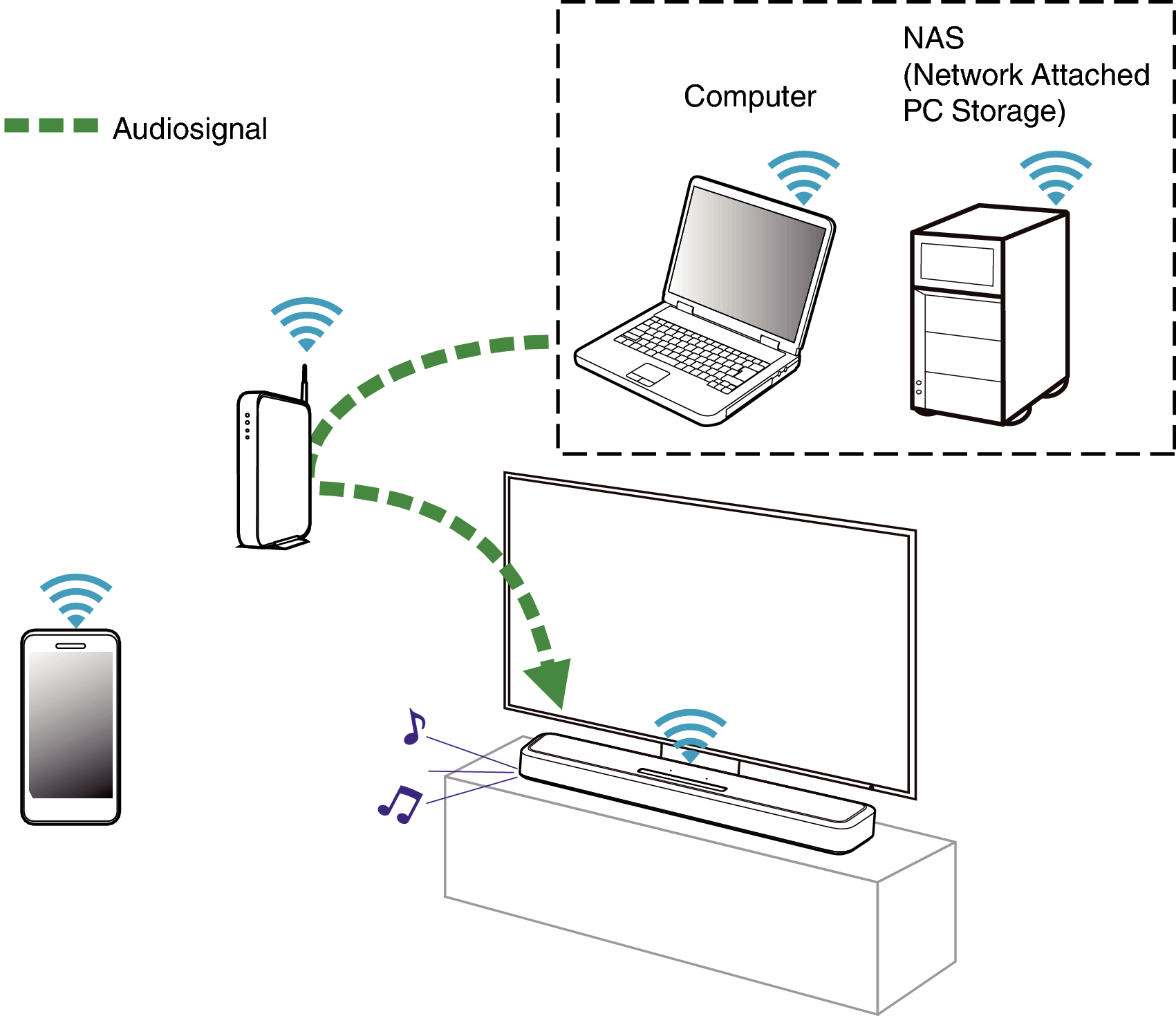 Conne NAS SB550